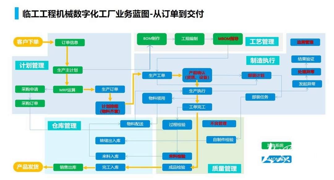 开局之年看中国·解码“产业大脑”丨当一台挖掘机学会“治未病”