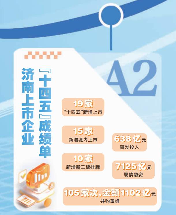 济南资本市场画像：四组数据，读懂济南资本底气