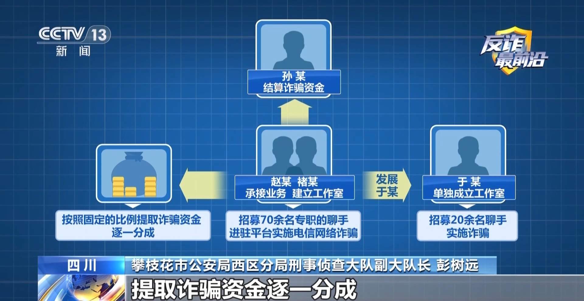 同城交友App暗藏骗局 涉案流水超7000万