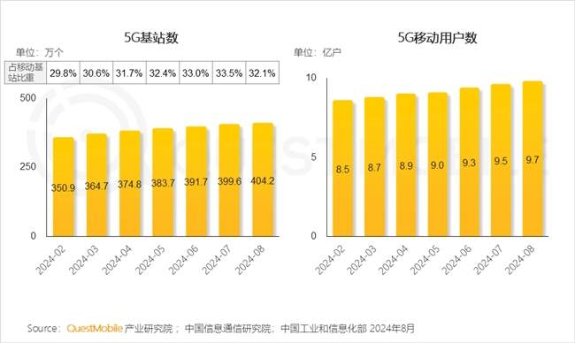 QuestMobile2024 中国移动互联网秋季大报告