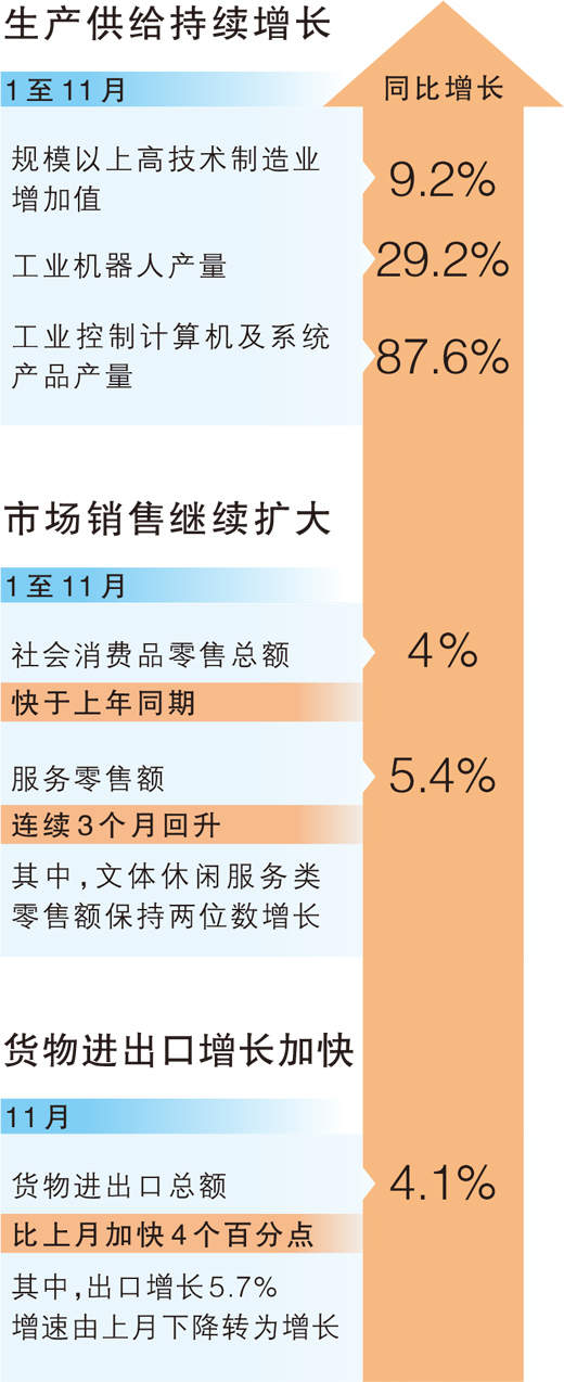 “实现全年预期目标有较好条件”