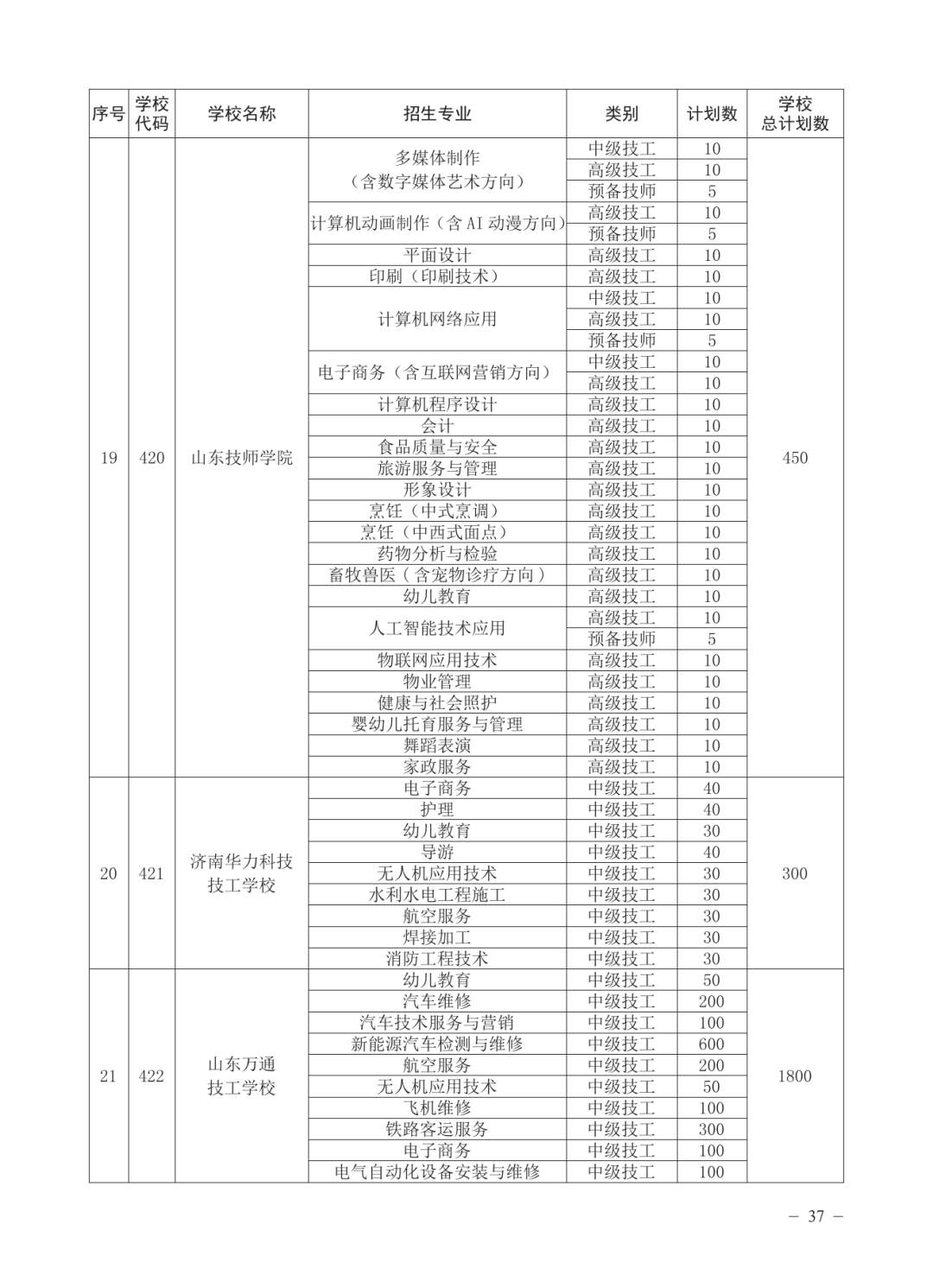 济南公布各高中2025年招生计划