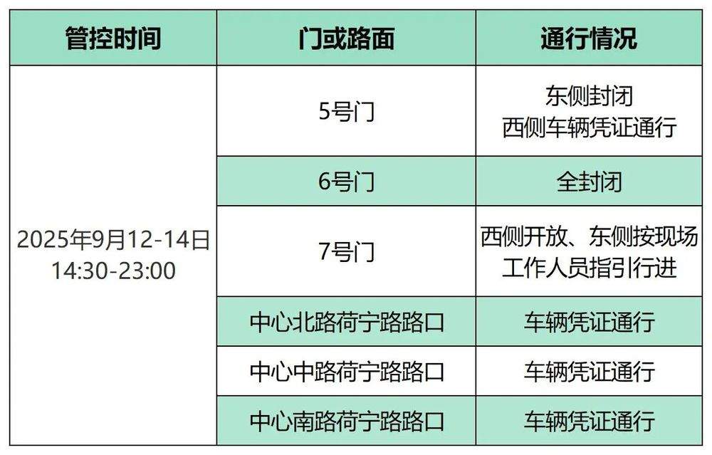今起暂停开放！周边道路临时管控！济南奥体中心发布通知