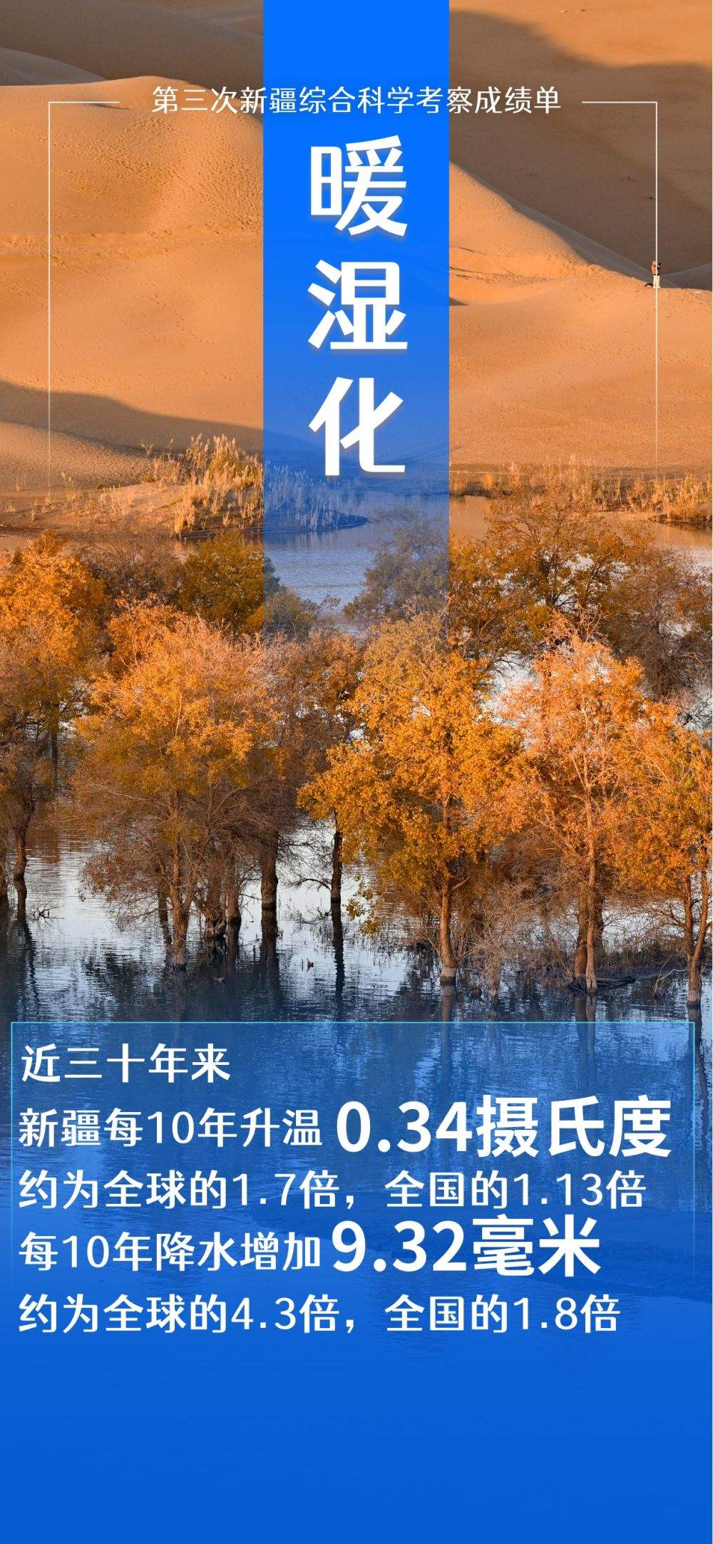 海报｜“数”览五年新疆科考有哪些新发现
