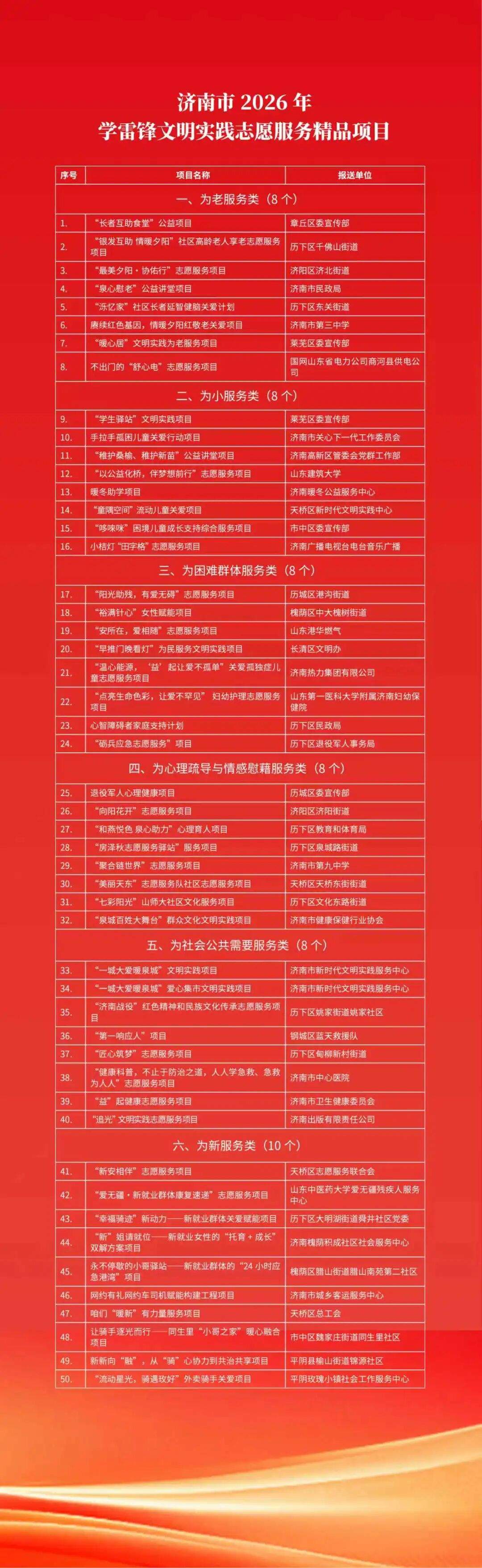济南市2026年学雷锋文明实践志愿服务精品项目正式发布