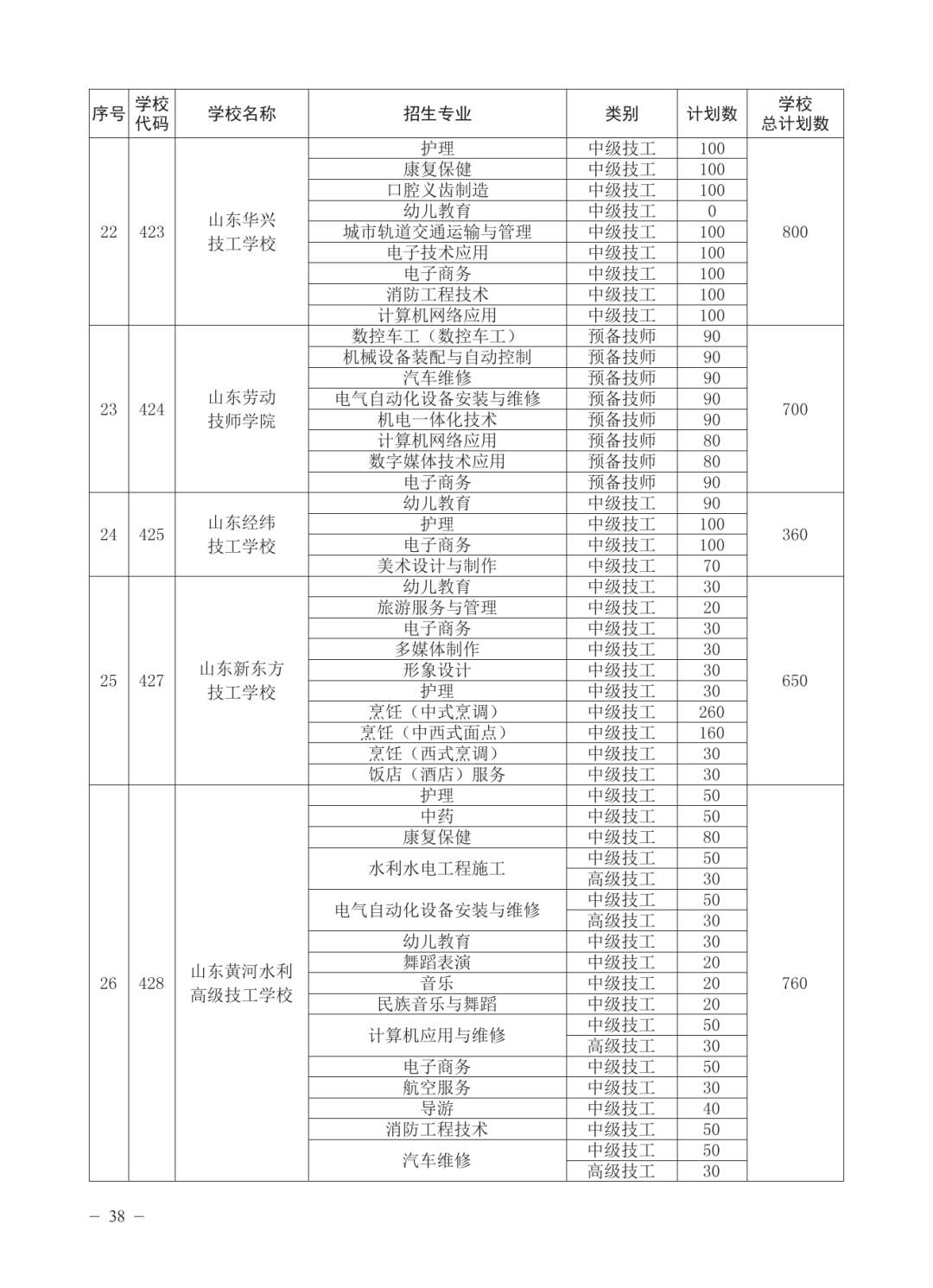 济南公布各高中2025年招生计划