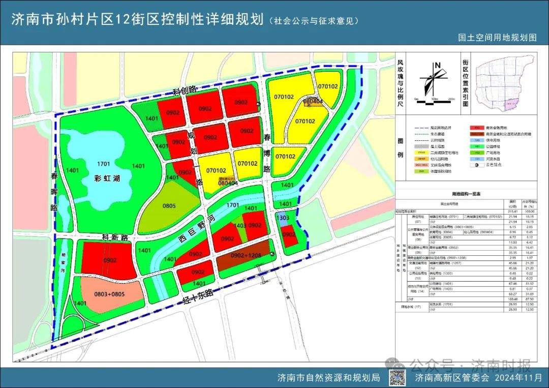 济南这两个重要片区，最新规划来了