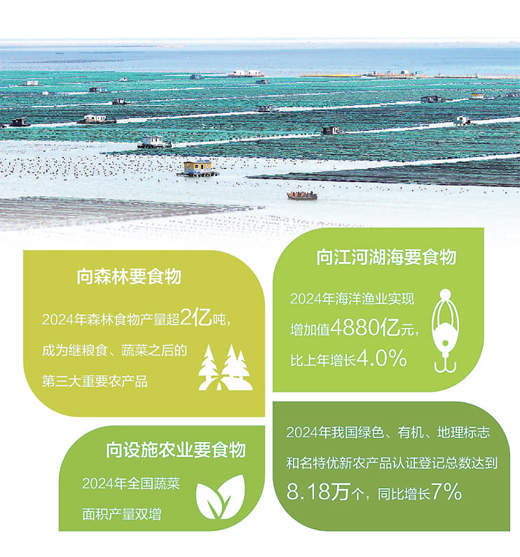 田间更丰富 “舌尖”更幸福（乡村观察）