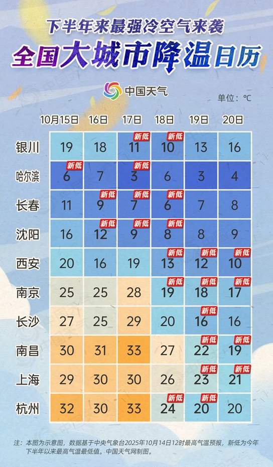 今年下半年来最强冷空气即将抵达 降温日历看你家何时降温