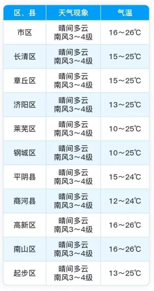 济南春光正好，本周宜踏青赏花
