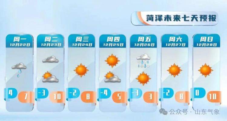 山东雨雪时间敲定！冷空气再袭 气温明显下降