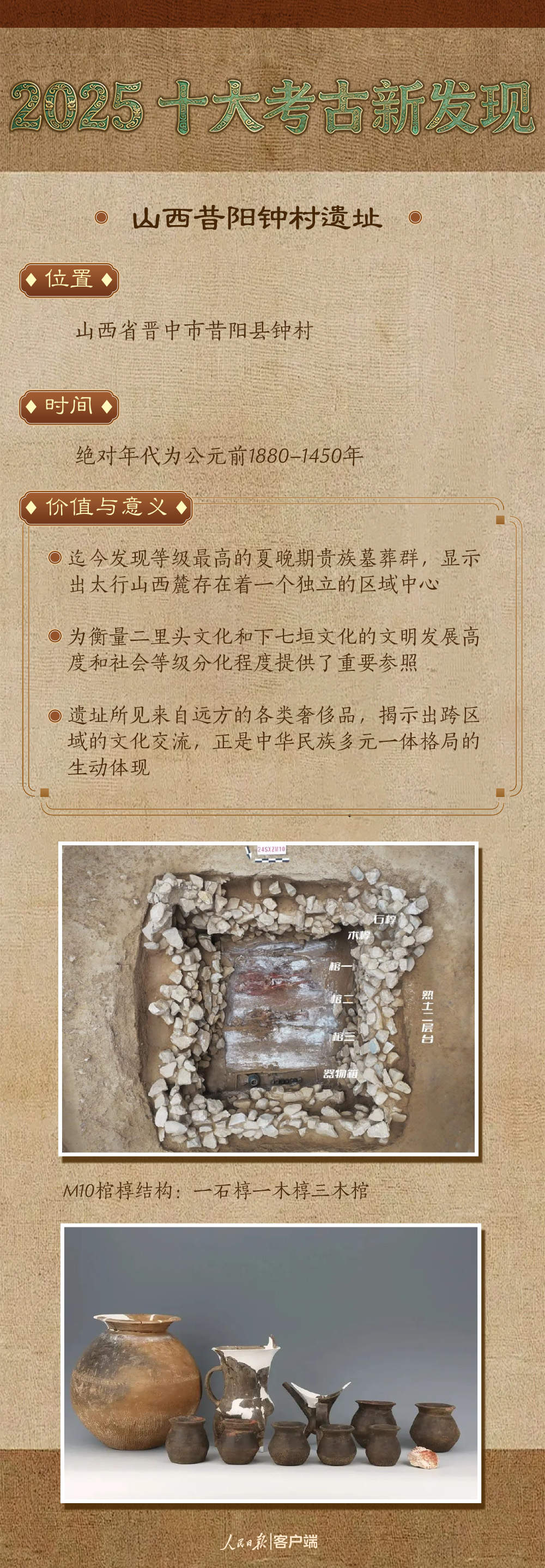 入选2025年度全国十大考古新发现，它们有何不一般？