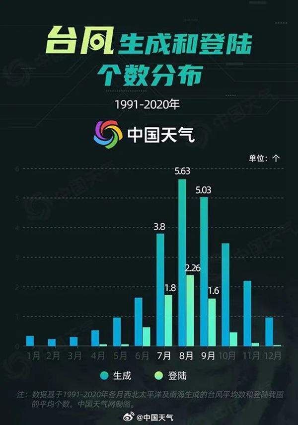 11、13、14、15、16捅台风窝了！为何最近台风如此多？