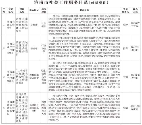 济南市发布“社区志愿服务项目清单”和“社会工作服务目录”