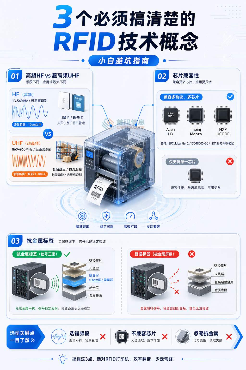 RFID标签打印机怎么选？这篇帮你把坑都踩完了