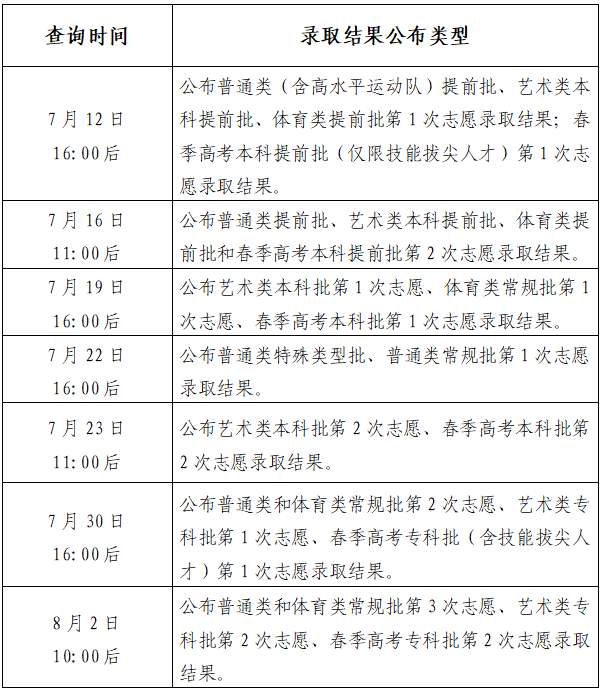 明日16:00后可查！山东高考提前批第1次志愿录取结果查询方式来了
