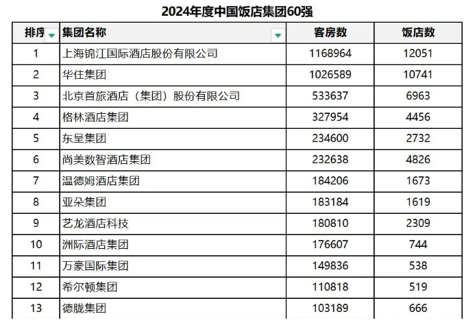 50年共成长:假日酒店如何重塑中国酒店业生态 ?