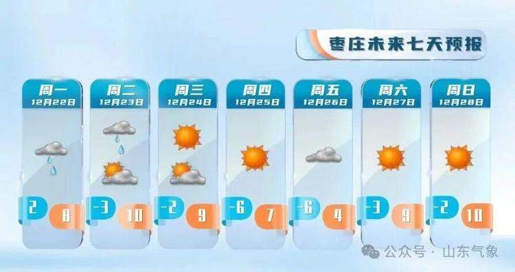 山东雨雪时间敲定！冷空气再袭 气温明显下降