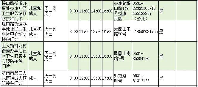 济南人速存！流感疫苗接种门诊查询指南