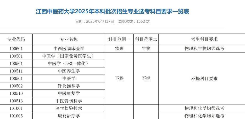 文科生也可以学医了！多所高校中医学类专业选科放宽