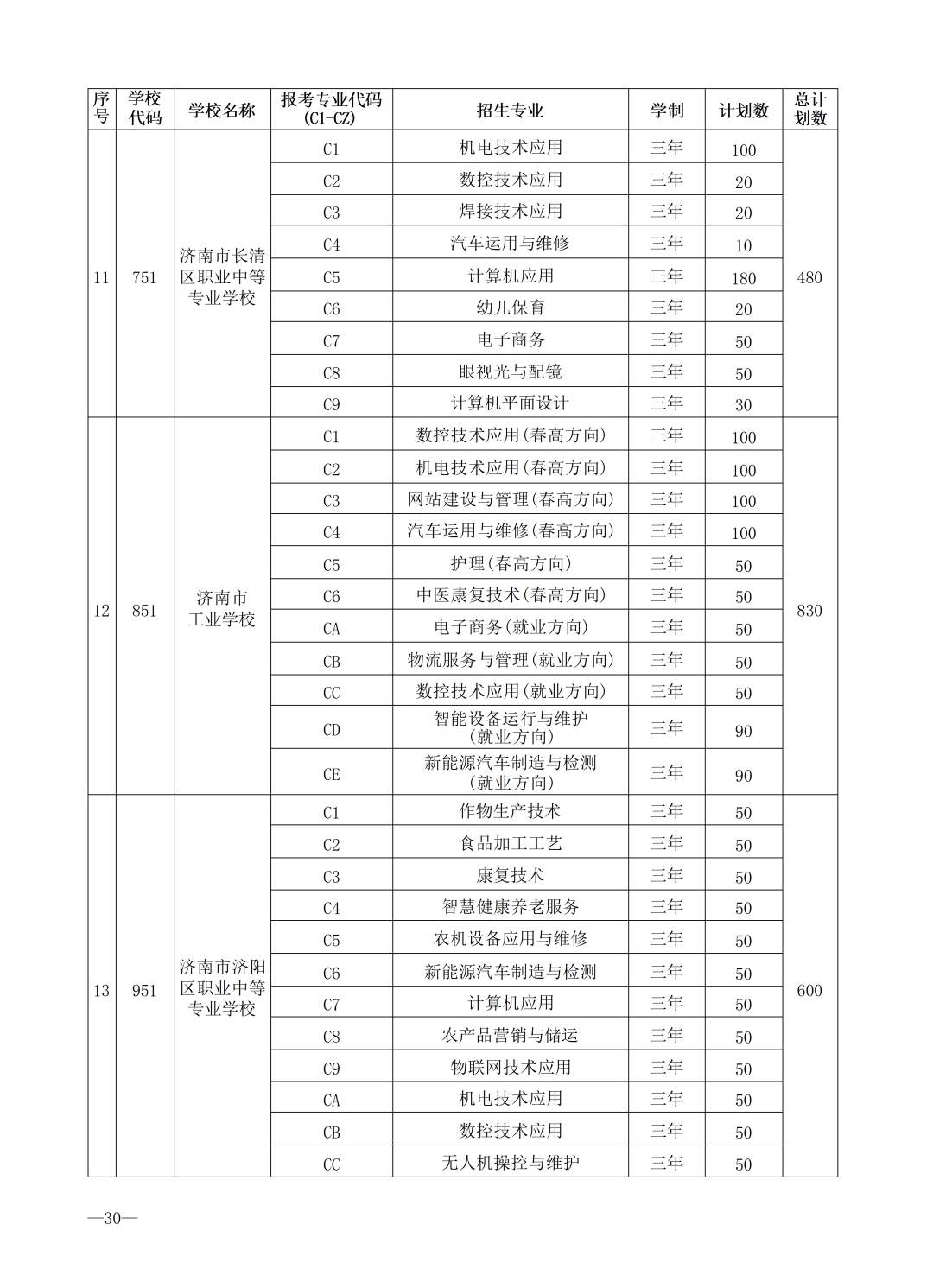 重磅！济南市高中阶段招录学校招生计划及代码、指标生分配方案（全汇总）