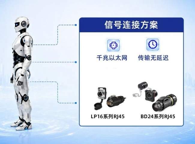 具身智能机器人连接器如何选？凌科提供电源、信号、数据一站式连接方案
