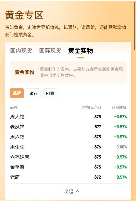 黄金价格跌到近三周最低点,有人两天亏400元,波动或成常态