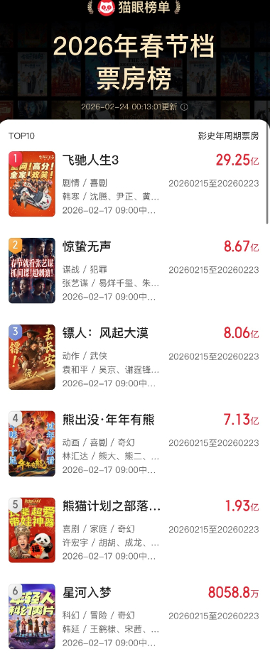 开局领跑全球：2026春节档电影产业纵深与文化出海