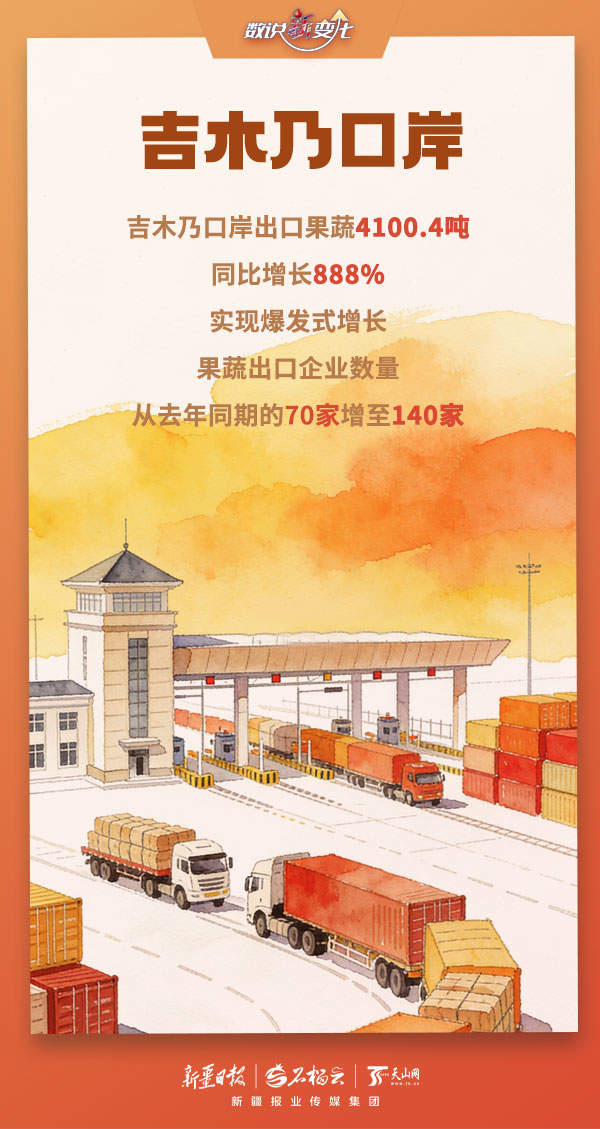 数说“新”变化丨多项数据创新高！今年前两月新疆口岸货畅人忙