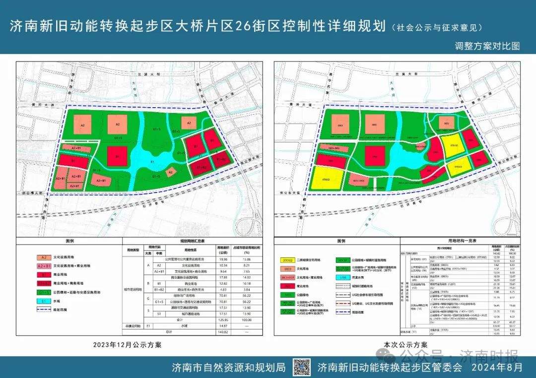 济南这两个片区，最新规划公布