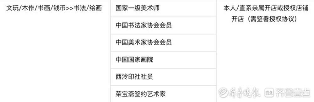 �����ī����ֱ�����������ײ˼ۡ�����Щ���黭��ʦ����ɶ��ͷ