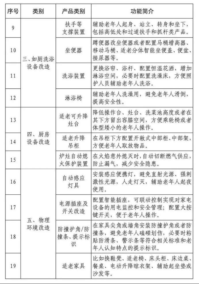 @咱爸妈，消费品以旧换新居家适老化改造补贴来了