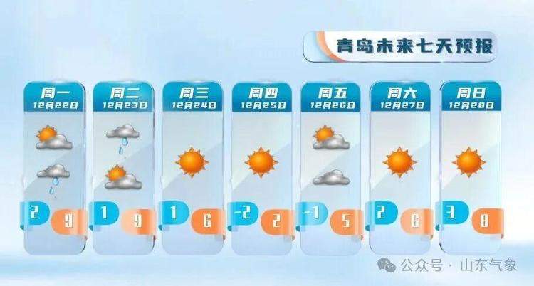 山东雨雪时间敲定！冷空气再袭 气温明显下降