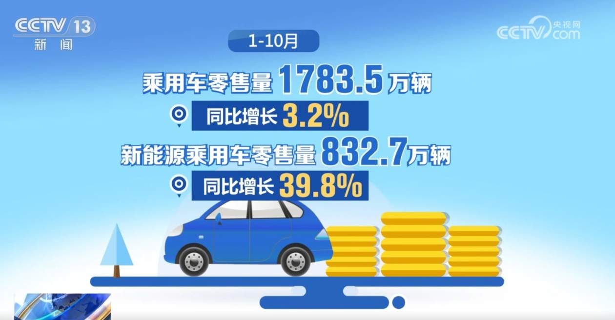 全国汽车“以旧换新”补贴申请量突破400万份 激发市场消费热力足