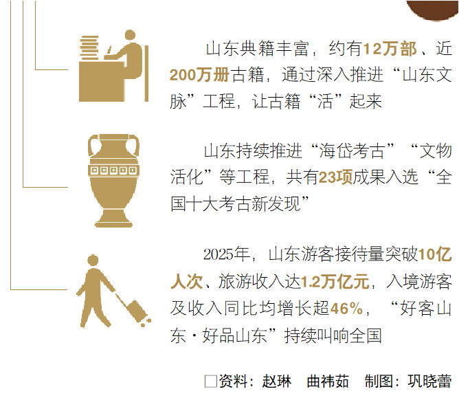 文润齐鲁，担负起新时代的文化使命