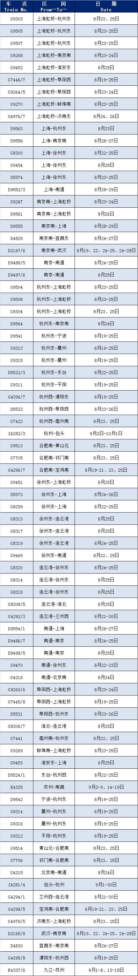 为满足旅客出行需求 长三角铁路增开多趟客运列车