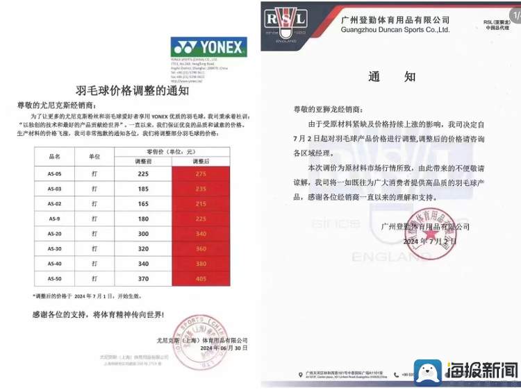 月薪2万打不起羽毛球？济南市场最多的涨价60%以上