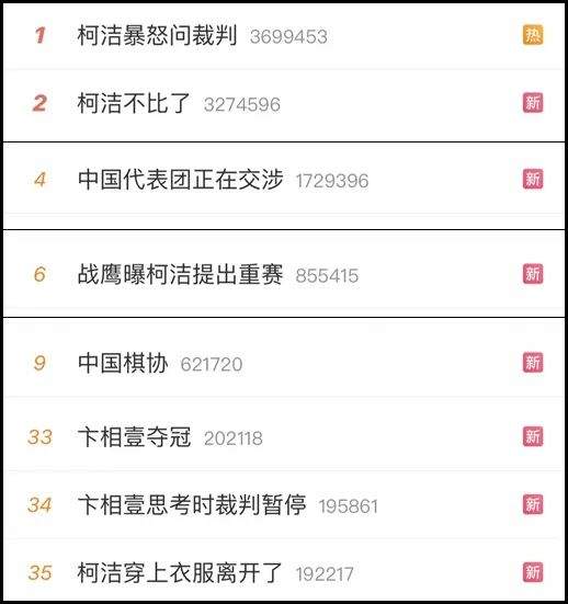 “柯洁退赛”吵上热搜！韩国为何规定将“死子”放入棋盒盖？