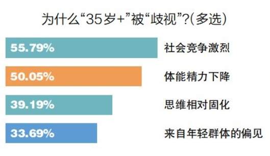 市民参事丨找工作受阻、住青旅被拒、找“搭子”被嫌弃……“35岁门槛”,怎样踏平?