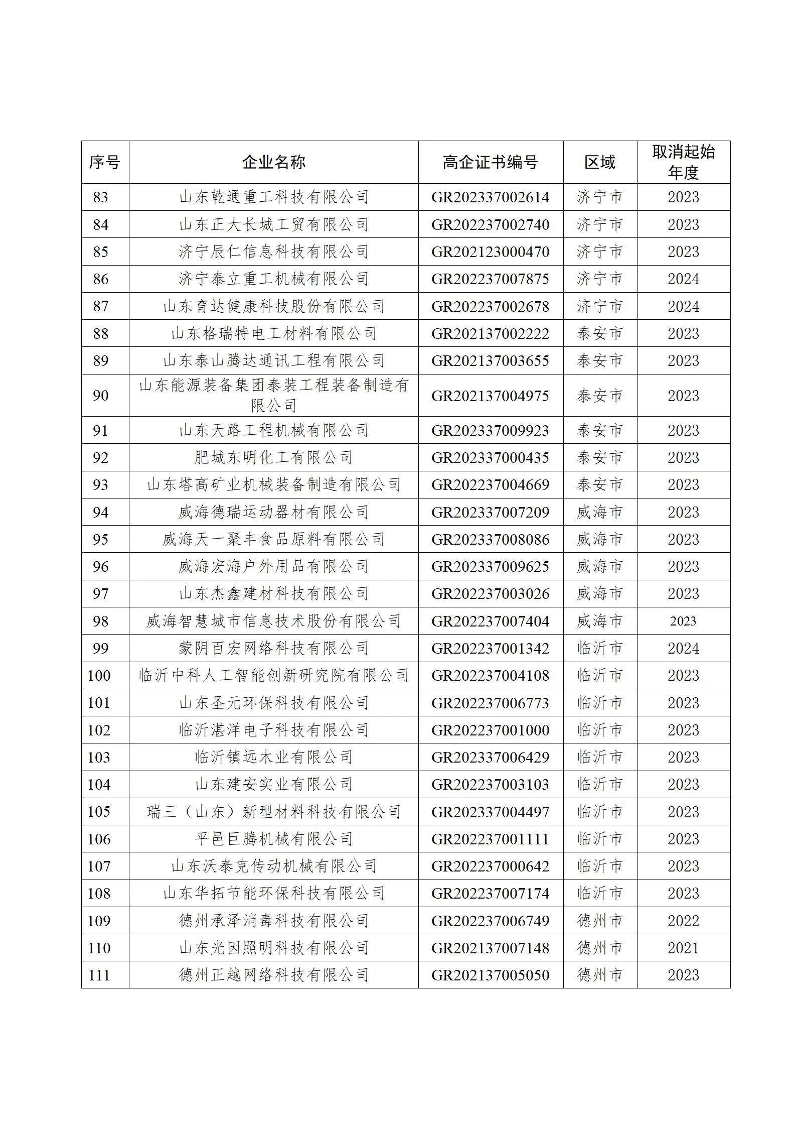 山东取消这149家企业高新技术企业资格