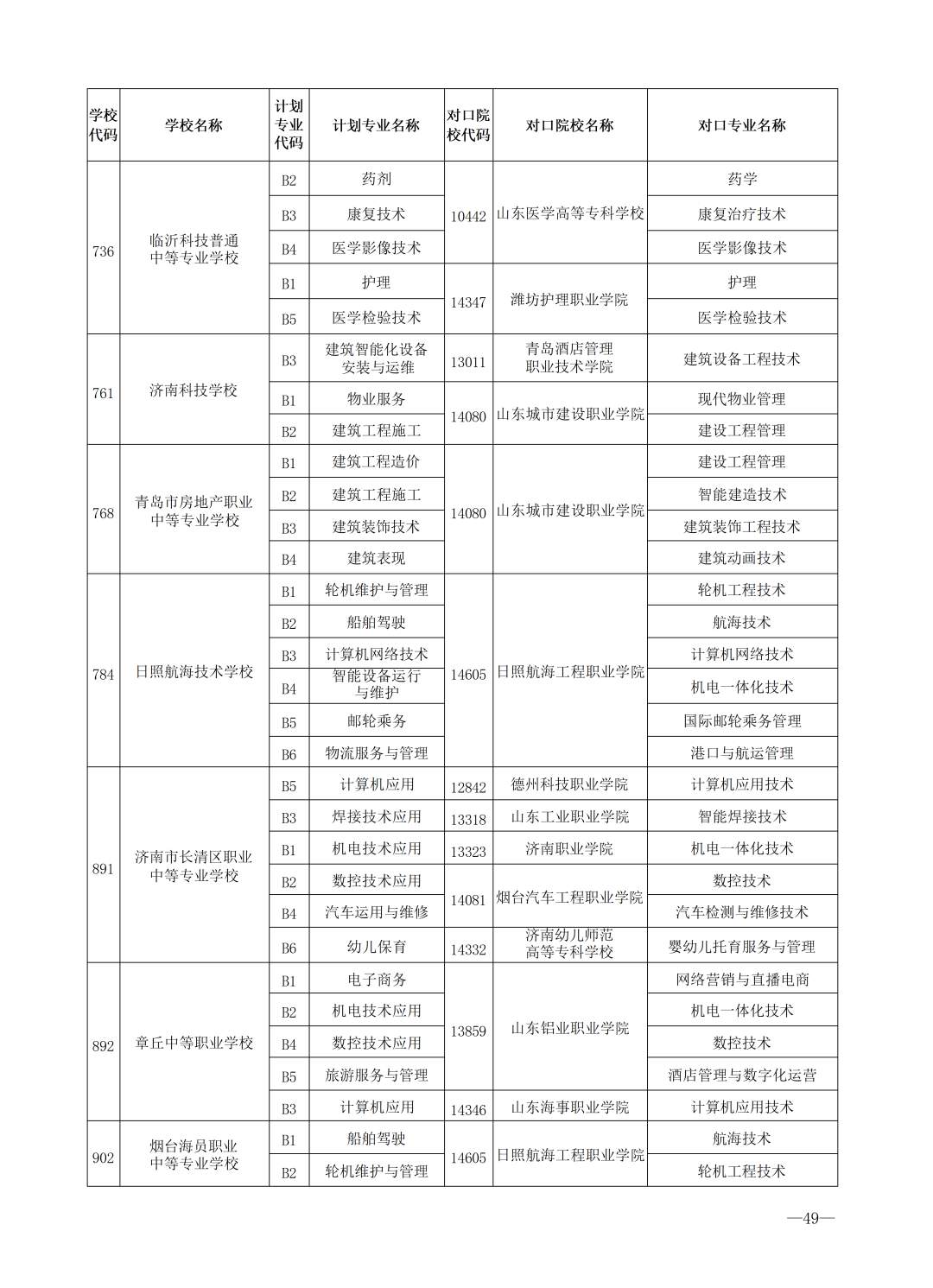 重磅！济南市高中阶段招录学校招生计划及代码、指标生分配方案（全汇总）