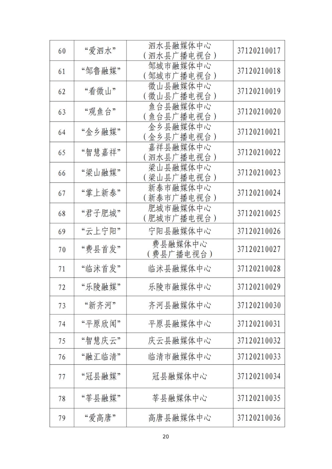 山东省互联网新闻信息服务单位许可信息