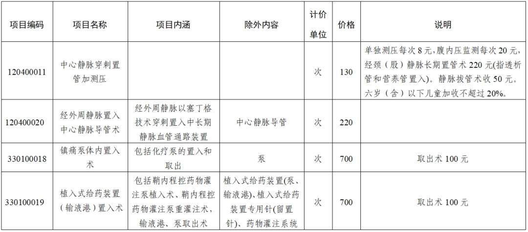 价格调整！山东最新通知