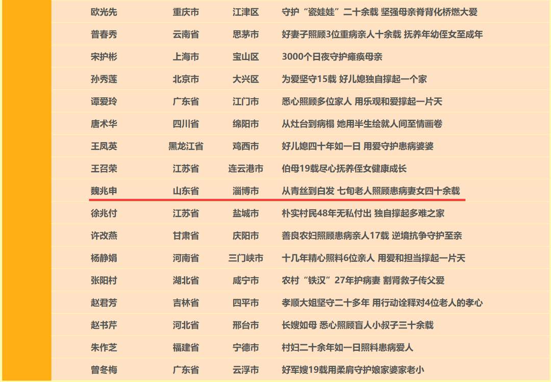 2025年第三次“中国好人榜”名单发布,济南李春林5次旅途救人榜上有名