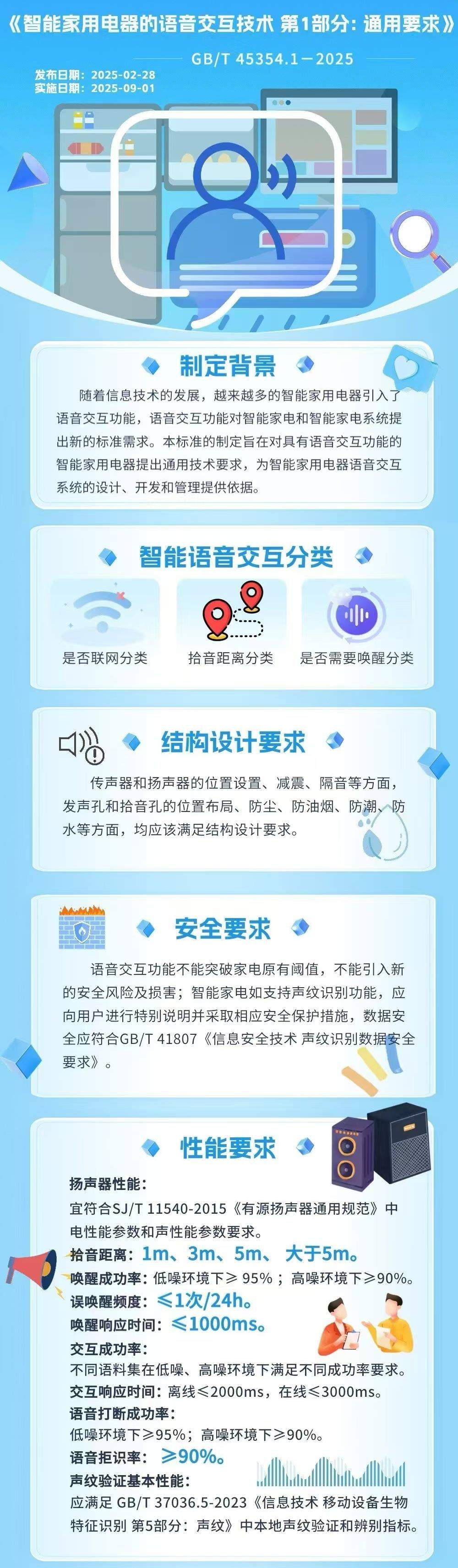 不应采集无关数据 智能家电语音交互技术新国标发布