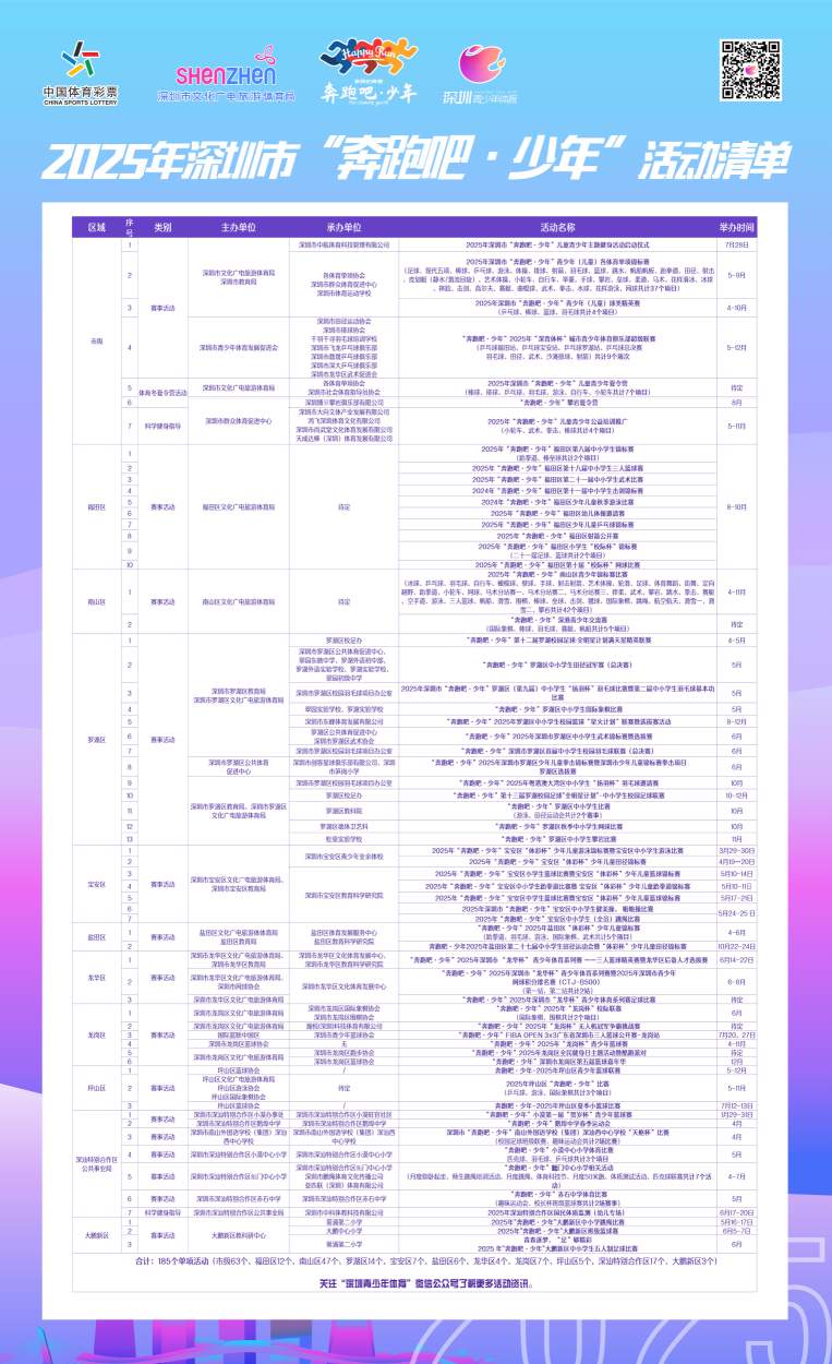 40余个体育项目、200项次赛事精彩比拼！深圳“奔跑吧·少年”儿童青少年主题健身活动启动