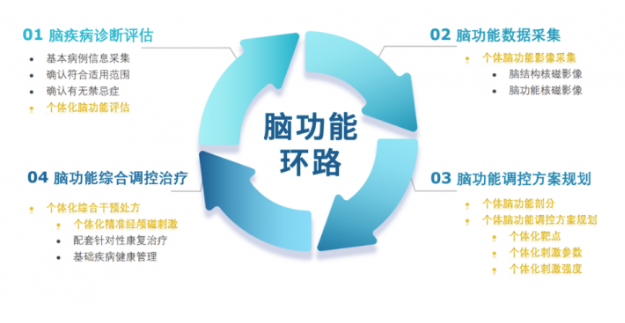 基于世界级科研突破：时越脑科以“轻科技”赋能帕金森诊疗新路径