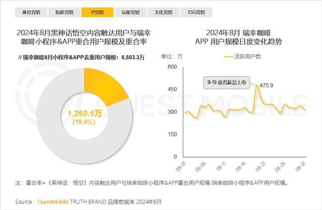 QuestMobile2024 中国移动互联网秋季大报告