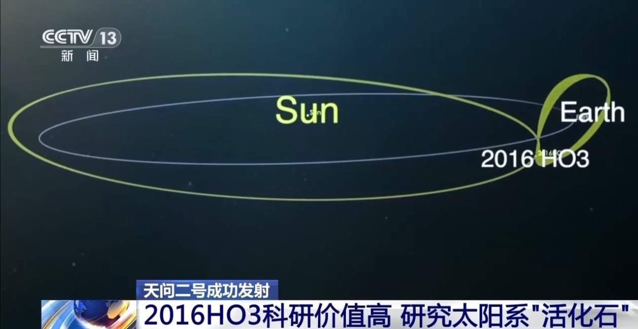 小行星2016HO3、主带彗星311P 天问二号为啥要探测它俩？