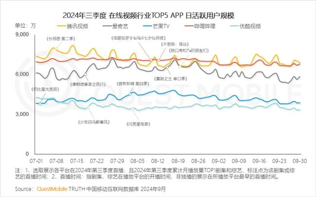 QuestMobile2024 中国移动互联网秋季大报告